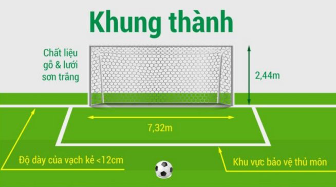 Kích thước, diện tích sân bóng đá 11 người tiêu chuẩn FIFA 2019 là bao nhiêu?