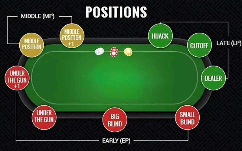 Cách chơi bài poker 4 lá đơn giản dễ hiểu từ cao thủ