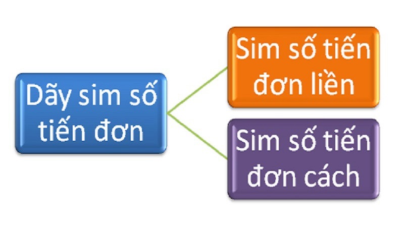 SIM lũy tiến là gì? SIM này có giúp bạn được thăng tiến như quảng cáo không?