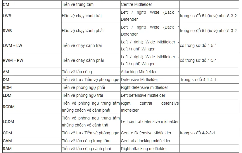 Vị Trí CAM Trên Sân Là Gì? Khám Phá Vai Trò Của "Người Chỉ Huy" Trong Bóng Đá