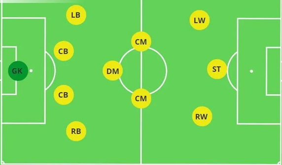 Chiến Thuật Đội Hình 3-3-4 Trong Bóng Đá Có Thể Bạn Chưa Biết