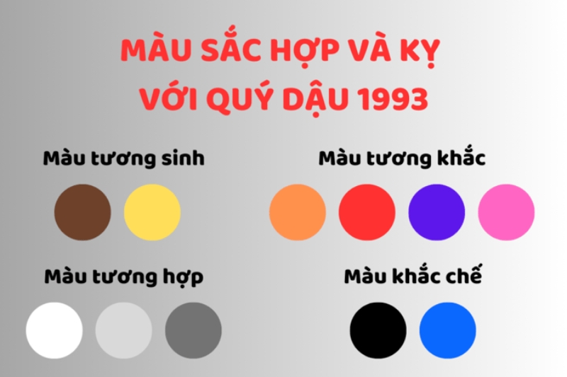 Vận mệnh năm 1993 thế nào? Bật mí toàn bộ thông tin về tử vi và phong thủy của người sinh năm 1993