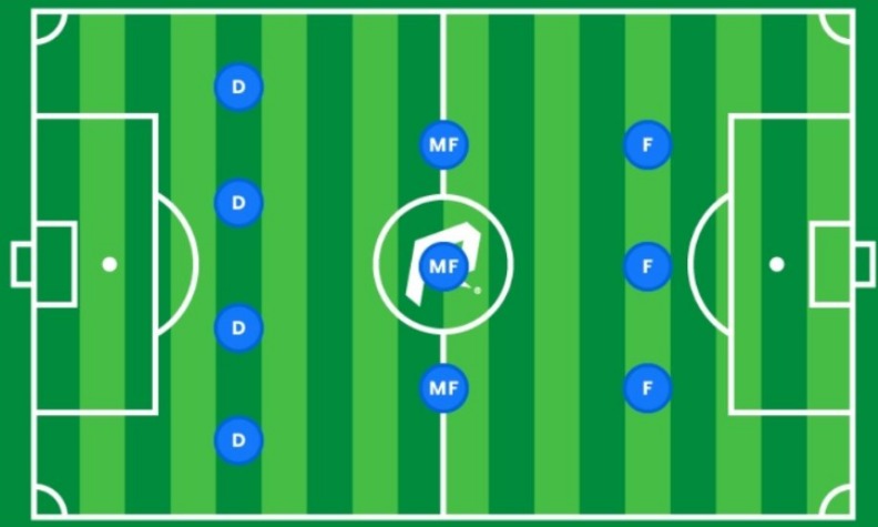 Sơ Đồ Đội Hình 4-3-3 Trong Bóng Đá: Cách Triển Khai Và Ưu, Nhược Điểm