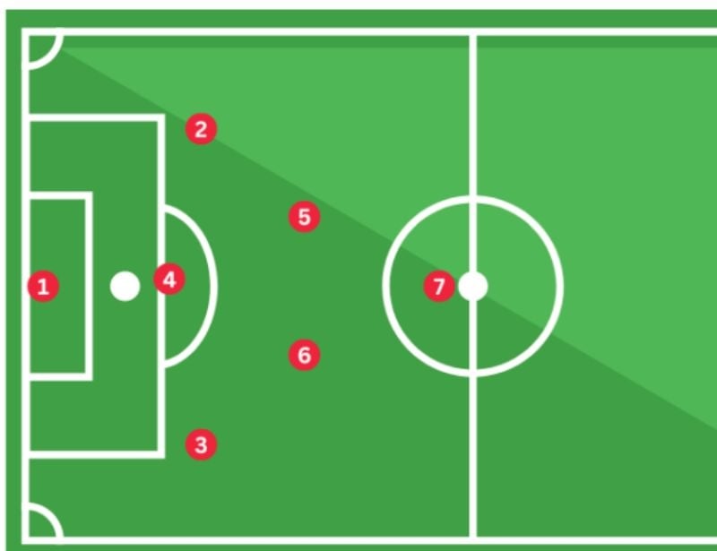 Sơ Đồ Bóng Đá 3-5-1-1: Cách Tổ Chức Và Thông Tin Cần Biết