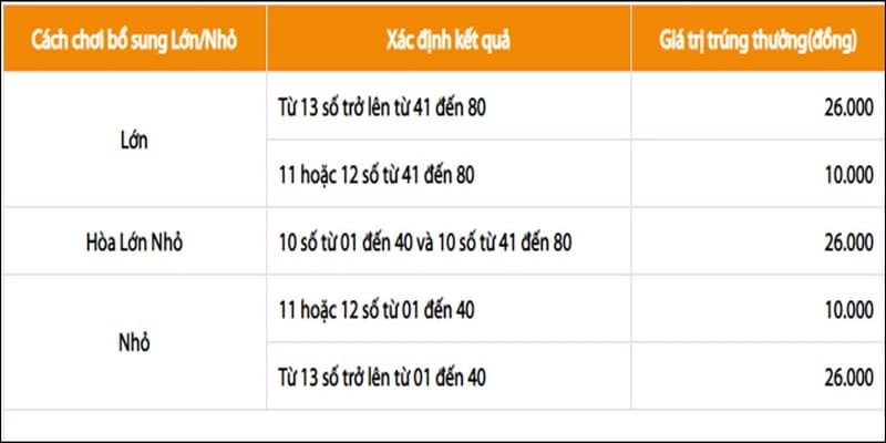 Keno - Loại xổ số phổ biến nhất trên 79king