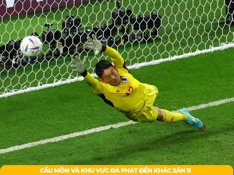 Kích thước sân bóng đá 7 người thực tế