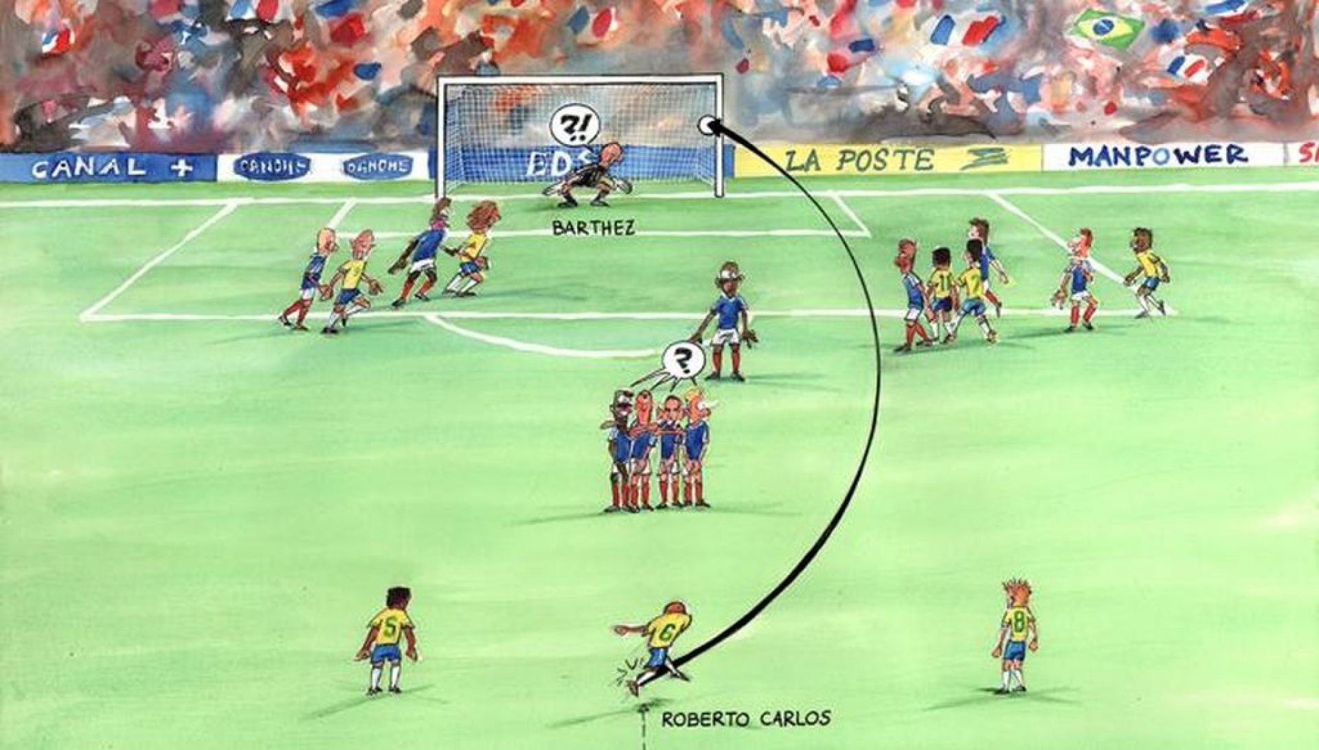 Hướng dẫn Cách Sút Bóng Xoáy vòng cung đầy đủ nhất