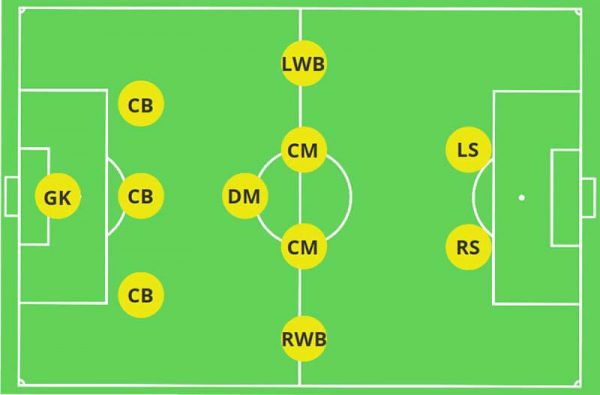 Cách Chọn Vị Trí Khi Thi Đấu Bóng Đá Dành Cho Cầu Thủ Mới