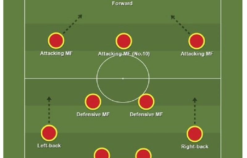 Chiến Thuật Bóng Đá 4231: Nghệ Thuật Cân Bằng Và Kiểm Soát Bóng