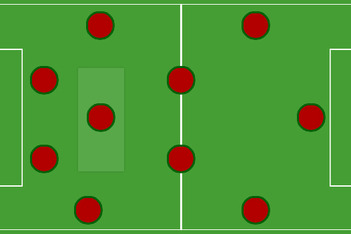 Phân tích chi tiết 10 sơ đồ chiến thuật phổ biến nhất