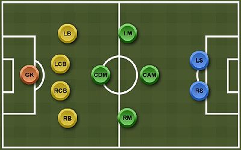 Tiêu chí trở thành cầu thủ RM về kiểm soát bóng