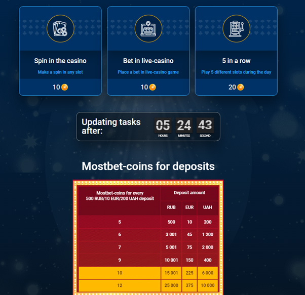 MostBet bonuses - how to receive and apply