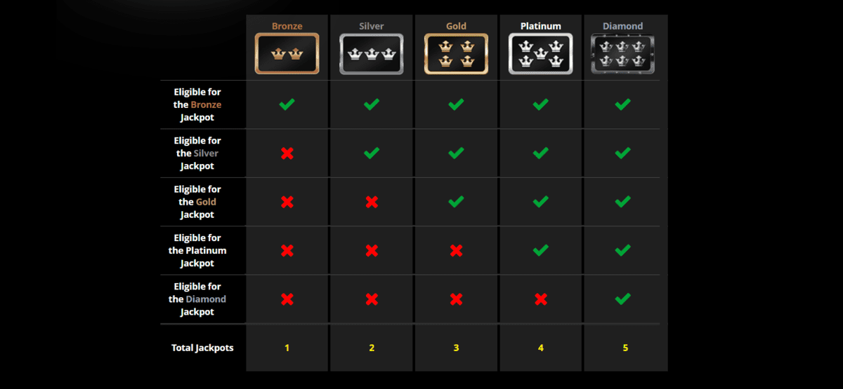 Casino Kingdom Review | 43 Free Spins for NZ$1