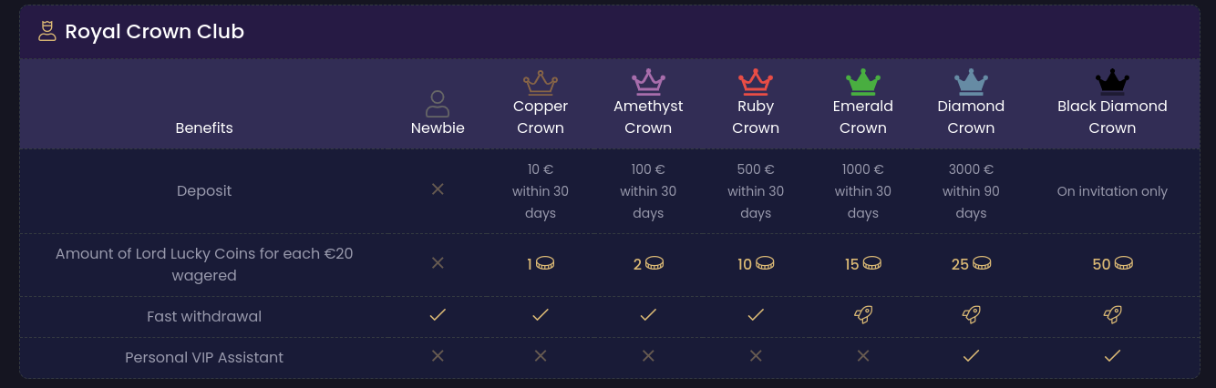 casino captain candy