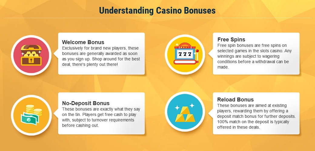 Top UK Casino Bonus - From Welcome Bonuses to Complimentary Spins