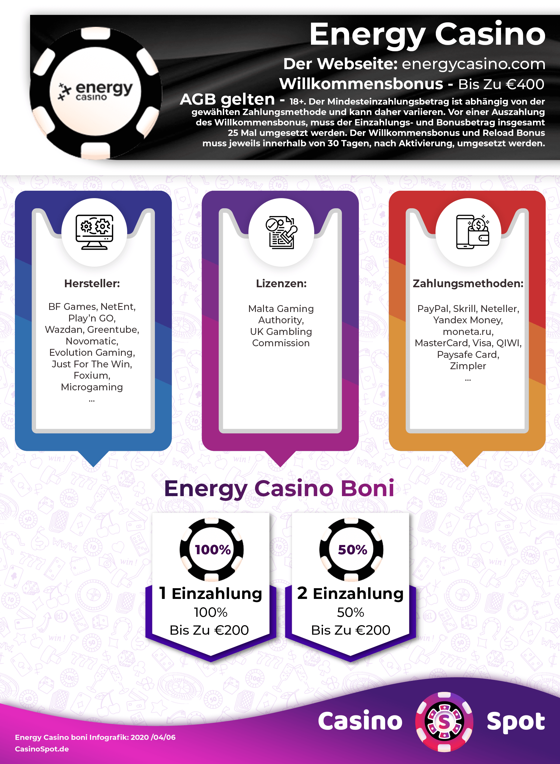 Energy Casino Bonus Codes No Deposit 2025 | Freispiele ohne Einzahlung	https://yummyspins.com/wp-content/uploads/2019/01/Wild-Vegas-Casino-bonus.png